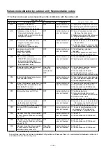 Preview for 35 page of Toshiba RAV-SM562KRT-E Service Manual