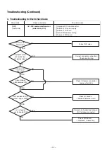 Preview for 38 page of Toshiba RAV-SM562KRT-E Service Manual