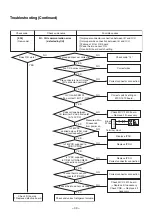 Предварительный просмотр 40 страницы Toshiba RAV-SM562KRT-E Service Manual