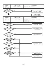 Предварительный просмотр 41 страницы Toshiba RAV-SM562KRT-E Service Manual