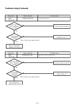 Предварительный просмотр 42 страницы Toshiba RAV-SM562KRT-E Service Manual