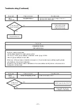 Предварительный просмотр 44 страницы Toshiba RAV-SM562KRT-E Service Manual