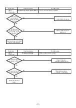 Предварительный просмотр 45 страницы Toshiba RAV-SM562KRT-E Service Manual