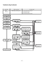 Предварительный просмотр 46 страницы Toshiba RAV-SM562KRT-E Service Manual