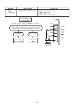 Предварительный просмотр 47 страницы Toshiba RAV-SM562KRT-E Service Manual