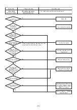 Предварительный просмотр 49 страницы Toshiba RAV-SM562KRT-E Service Manual