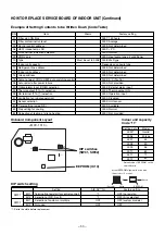 Preview for 54 page of Toshiba RAV-SM562KRT-E Service Manual