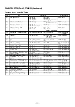 Preview for 58 page of Toshiba RAV-SM562KRT-E Service Manual