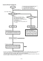 Preview for 63 page of Toshiba RAV-SM562KRT-E Service Manual