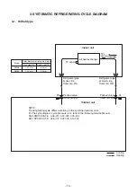 Предварительный просмотр 14 страницы Toshiba RAV-SM564KRT-E Service Manual