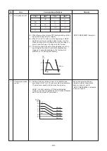 Предварительный просмотр 29 страницы Toshiba RAV-SM564KRT-E Service Manual