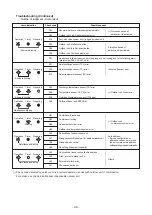 Предварительный просмотр 40 страницы Toshiba RAV-SM564KRT-E Service Manual