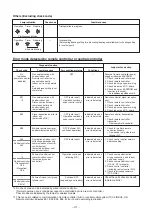 Предварительный просмотр 41 страницы Toshiba RAV-SM564KRT-E Service Manual