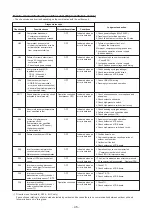 Предварительный просмотр 45 страницы Toshiba RAV-SM564KRT-E Service Manual