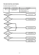 Предварительный просмотр 48 страницы Toshiba RAV-SM564KRT-E Service Manual