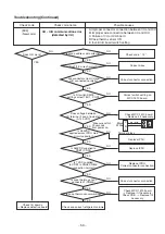 Предварительный просмотр 50 страницы Toshiba RAV-SM564KRT-E Service Manual