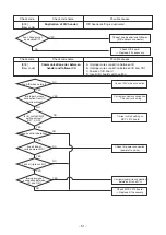 Предварительный просмотр 51 страницы Toshiba RAV-SM564KRT-E Service Manual