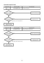 Предварительный просмотр 52 страницы Toshiba RAV-SM564KRT-E Service Manual