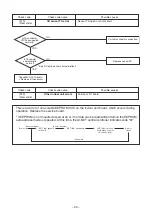 Предварительный просмотр 53 страницы Toshiba RAV-SM564KRT-E Service Manual