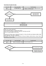 Предварительный просмотр 54 страницы Toshiba RAV-SM564KRT-E Service Manual