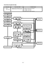 Предварительный просмотр 56 страницы Toshiba RAV-SM564KRT-E Service Manual