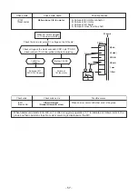 Предварительный просмотр 57 страницы Toshiba RAV-SM564KRT-E Service Manual