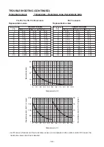 Предварительный просмотр 59 страницы Toshiba RAV-SM564KRT-E Service Manual