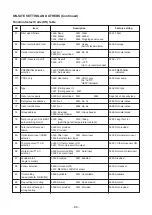 Предварительный просмотр 69 страницы Toshiba RAV-SM564KRT-E Service Manual