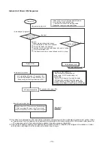 Предварительный просмотр 74 страницы Toshiba RAV-SM564KRT-E Service Manual