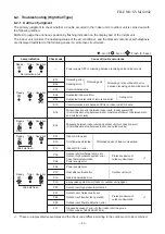 Preview for 43 page of Toshiba RAV-SM566KRT-A Service Manual