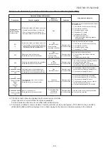 Preview for 48 page of Toshiba RAV-SM566KRT-A Service Manual