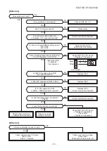 Preview for 52 page of Toshiba RAV-SM566KRT-A Service Manual