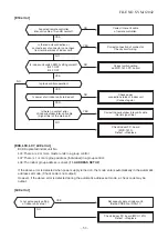 Preview for 53 page of Toshiba RAV-SM566KRT-A Service Manual