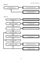 Preview for 54 page of Toshiba RAV-SM566KRT-A Service Manual