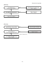 Preview for 55 page of Toshiba RAV-SM566KRT-A Service Manual