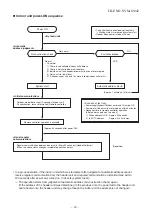 Preview for 72 page of Toshiba RAV-SM566KRT-A Service Manual