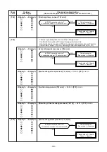 Предварительный просмотр 48 страницы Toshiba RAV-SP1104AT-E1 Service Manual