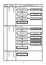 Предварительный просмотр 50 страницы Toshiba RAV-SP1104AT-E1 Service Manual