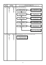 Предварительный просмотр 51 страницы Toshiba RAV-SP1104AT-E1 Service Manual