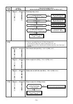 Предварительный просмотр 53 страницы Toshiba RAV-SP1104AT-E1 Service Manual