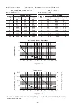 Предварительный просмотр 58 страницы Toshiba RAV-SP1104AT-E1 Service Manual