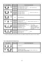 Предварительный просмотр 60 страницы Toshiba RAV-SP1104AT-E1 Service Manual