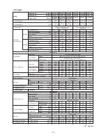 Предварительный просмотр 14 страницы Toshiba RAV-SP1104AT7 Service Manual