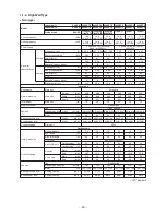 Предварительный просмотр 22 страницы Toshiba RAV-SP1104AT7 Service Manual