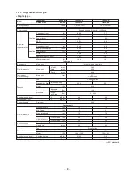 Предварительный просмотр 28 страницы Toshiba RAV-SP1104AT7 Service Manual