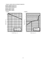 Предварительный просмотр 31 страницы Toshiba RAV-SP1104AT7 Service Manual