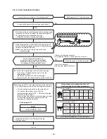 Предварительный просмотр 46 страницы Toshiba RAV-SP1104AT7 Service Manual