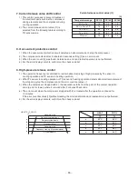 Предварительный просмотр 55 страницы Toshiba RAV-SP1104AT7 Service Manual