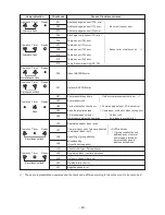 Предварительный просмотр 60 страницы Toshiba RAV-SP1104AT7 Service Manual