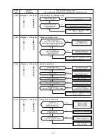 Предварительный просмотр 77 страницы Toshiba RAV-SP1104AT7 Service Manual